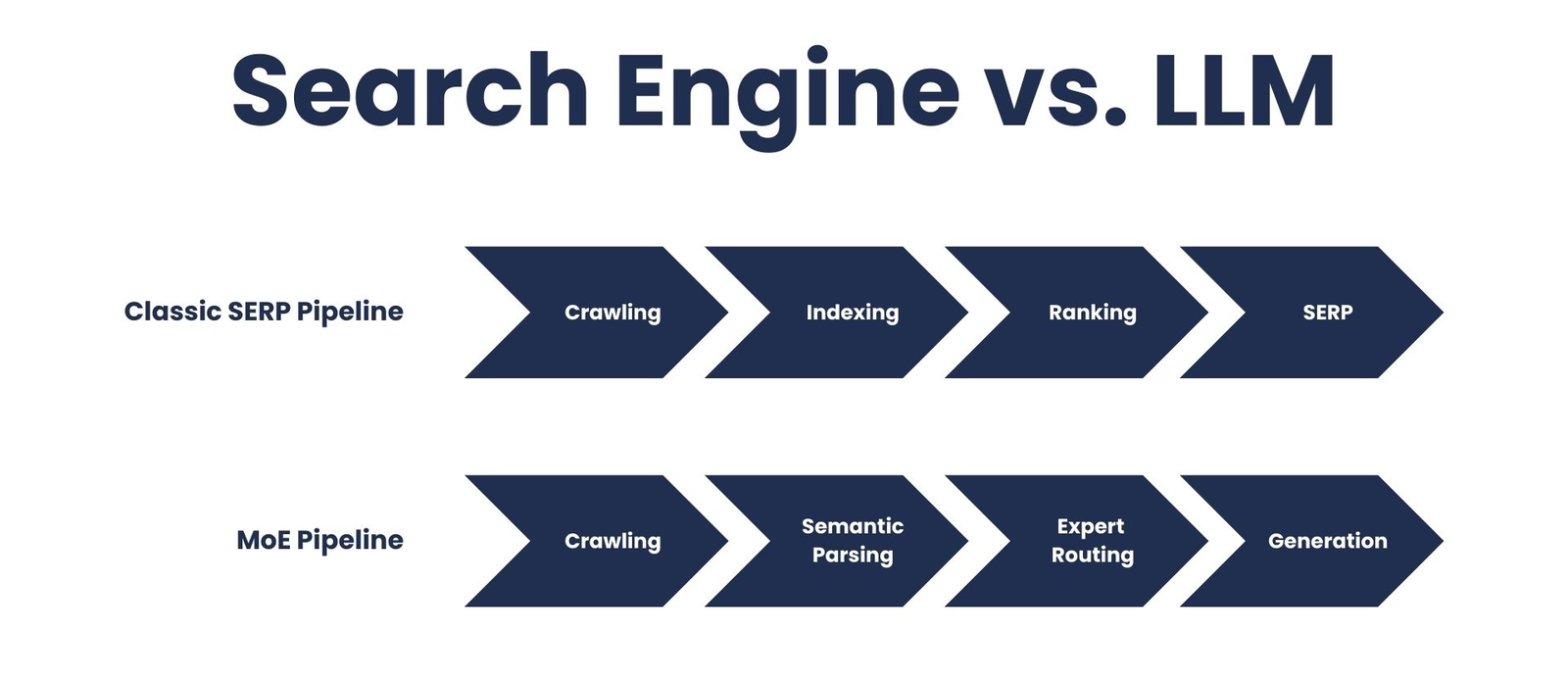 search engine vs llm